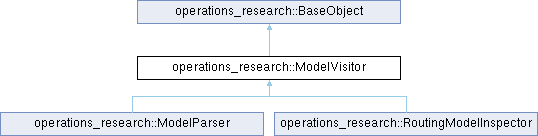Google Or Tools Operations Research Intervalvar Class Reference - Premium Minimal Picture - Mobile
