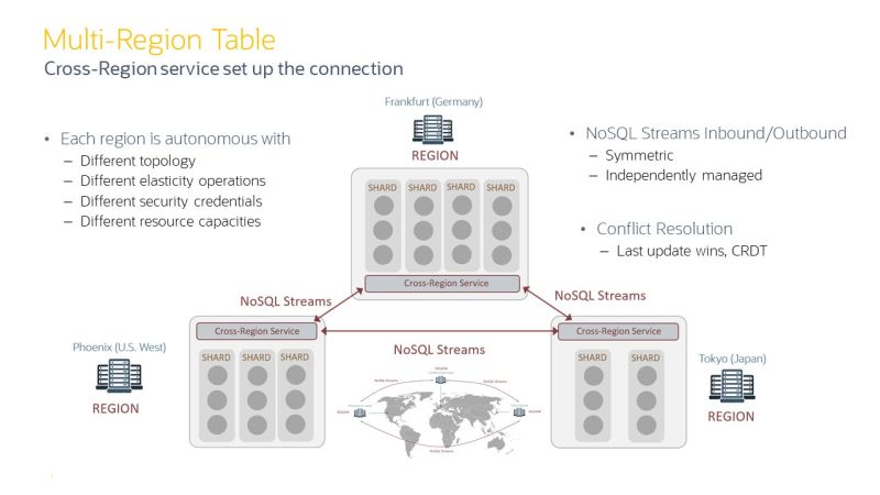 Github Pulkitpagare Nosql Examples - Premium Mobile Colorful Pictures | Free Download