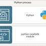 Python-oracledb - Python Driver For Oracle Database