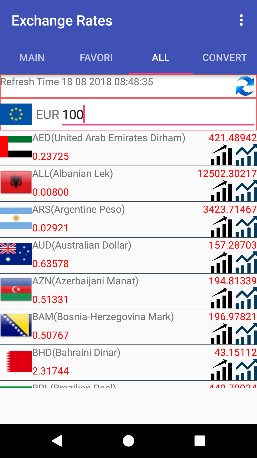 Euros to dollars calculator