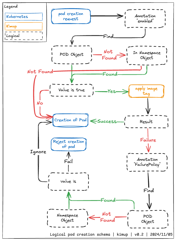 Cloud Avenue Github - Full HD Landscape Designs for Desktop