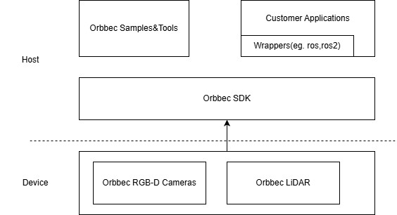 Orbbec Sdk K4a Wrapper Orbbecsdk K4a Wrapper - Gorgeous 8K Gradient Images | Free Download