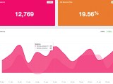 Orbit Analytics Analytics Insights By Data Specialists