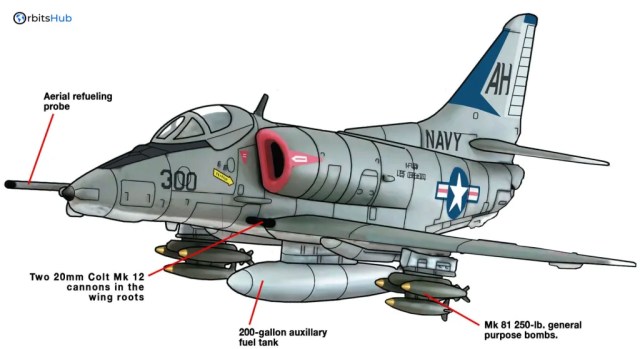 Skyhawk in the Cockpit: A Pilot’s Perspective
