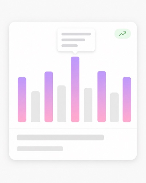 Rounded analytics card showing a gradient bar chart (pink to purple) with a speech-bubble annotation above and a small green upward-trend indicator.