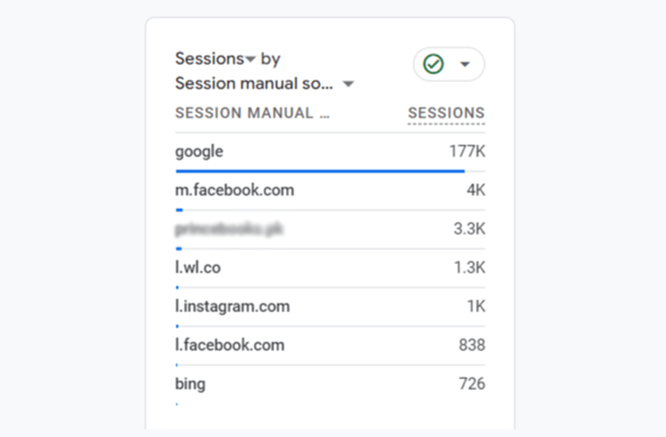 Table showing sessions by manual source with top entries like google and m.facebook.com.