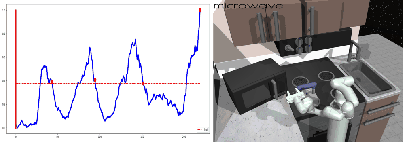 Learning Task Decomposition With Ordered Memory Policy Network Yuchen - Full HD Colorful Designs for Desktop
