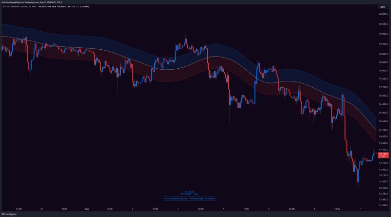 Tradingview Indicators Orderflowing - 4K Space Backgrounds for Desktop
