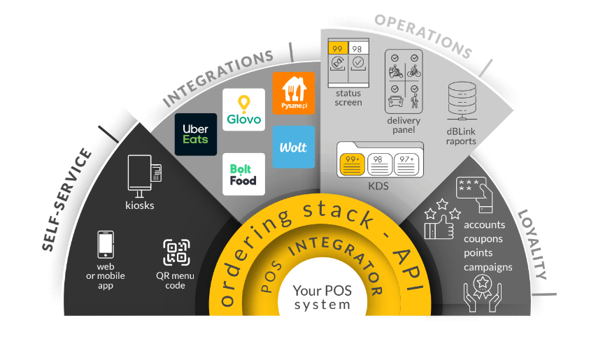 Ordering Stack Modules - Light Texture Collection - High Resolution Quality