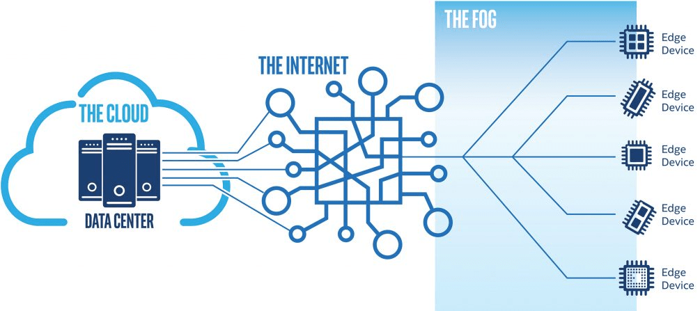 OrderJump Edge Computing
