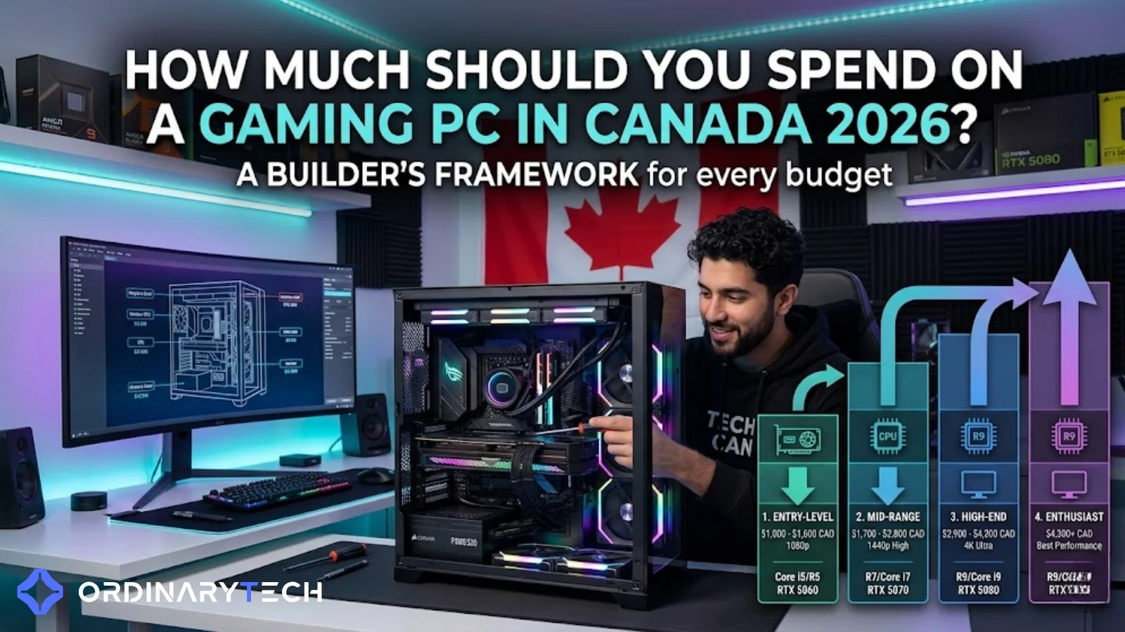 How Much Should You Spend On A Gaming PC In Canada 2026 A Builder S F May 2026 