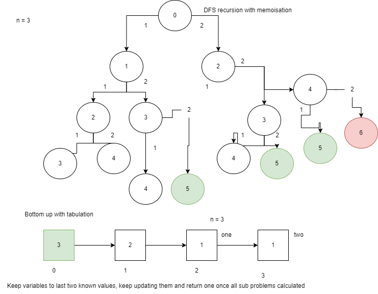 Coding Patterns This Is A Repository Of Notes As I Work Through Leet - Ultra HD 8K Abstract Pictures | Free Download