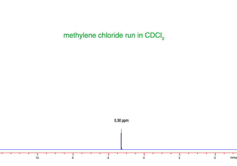 Find cdcl3 and related products for scientific research at milliporesigma. Nmr Spectrum Acquisition
