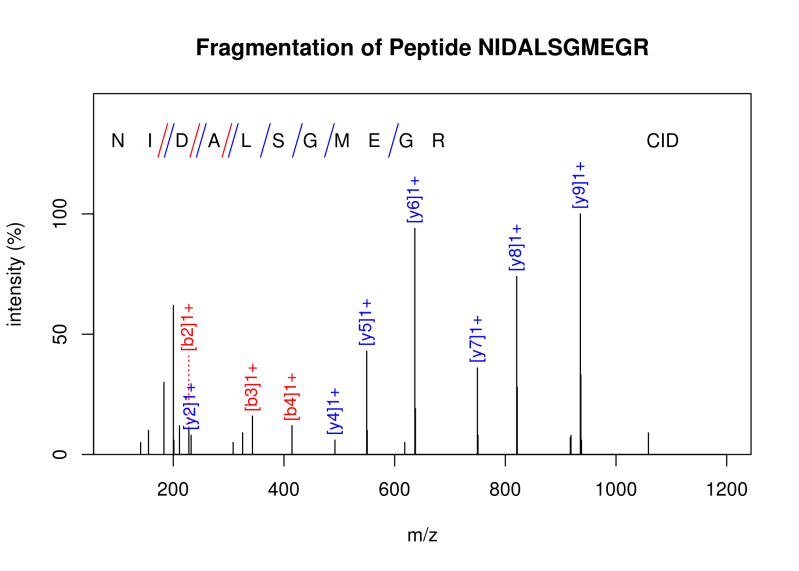 Orgmassspec Github Io - Premium Desktop Dark Patterns | Free Download