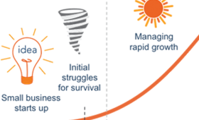 Life cycle diagram | RoseRyan