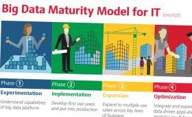 Maturity Model | MapR