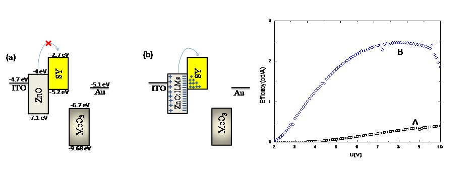 Light Emitting Diode Technologies And Ionic Liquids Orion Light Emitting Diode Technologies And Ionic Liquids Orion