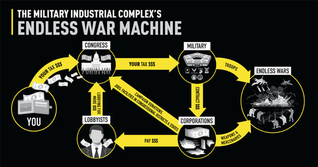 endless-war-machine