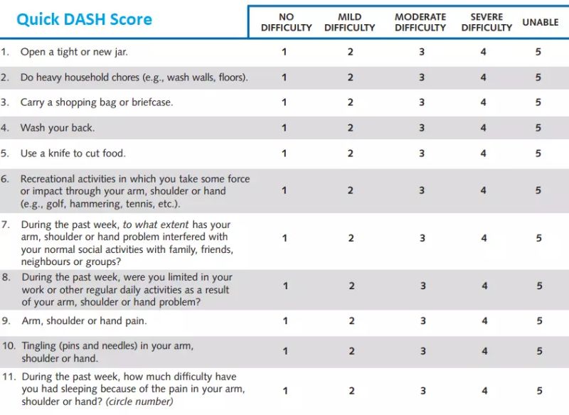 Quickdash Score Calculation Worksheet - Stunning High Resolution Mountain Wallpapers | Free Download
