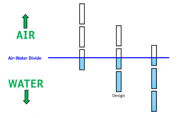 Elevation Difference Slots