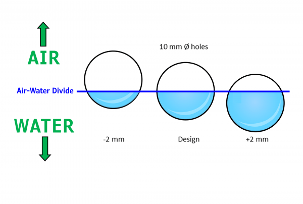 Air Water Divide Line Issues