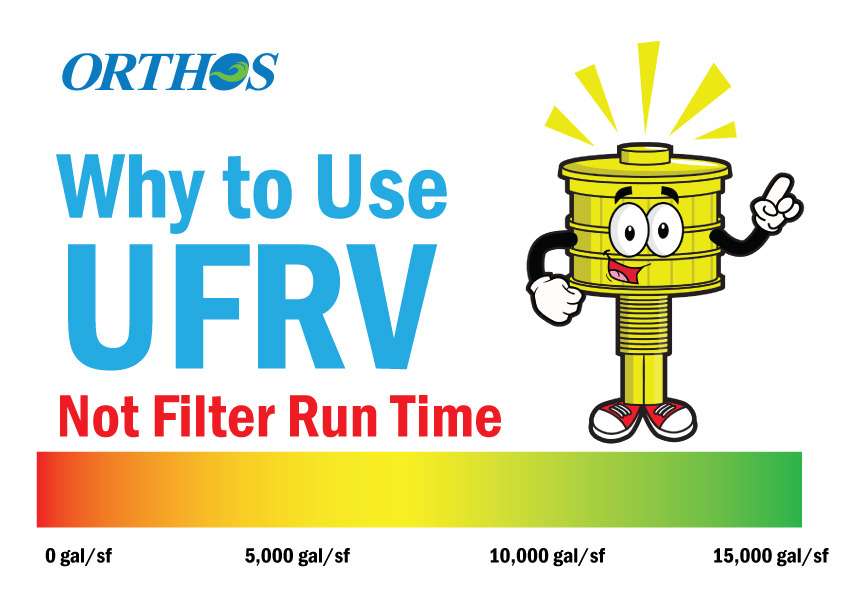 Orthos Filters Why to Use UFRV Unit Filter Run Time