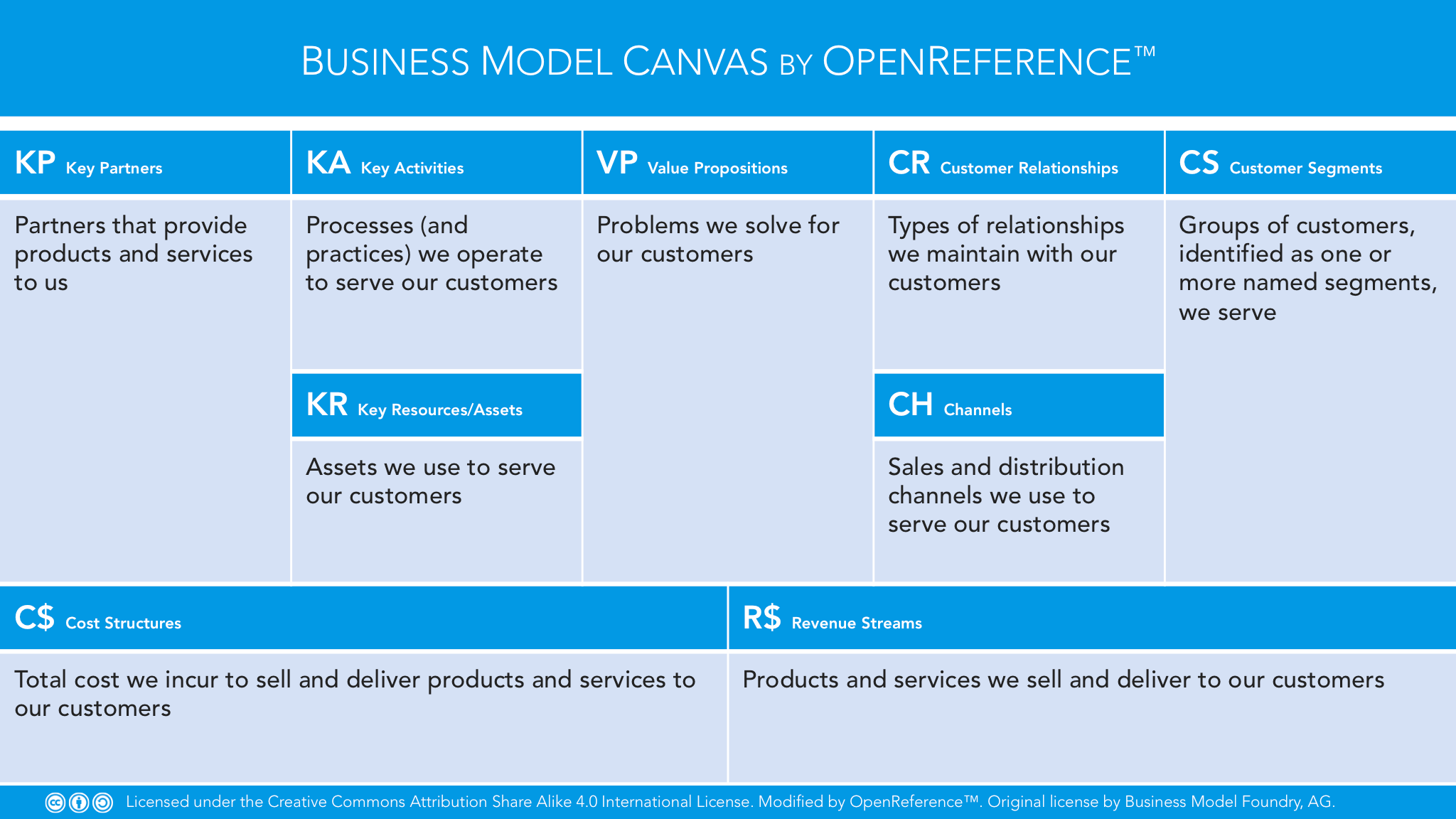 Business Model Canvas Openreference