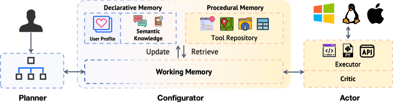 Feature Request Ollama Support Issue 7 Os Copilot Os Copilot Github - Best Geometric Patterns in 8K