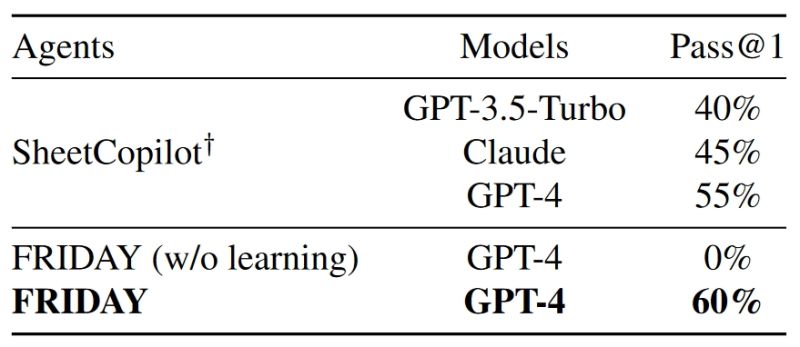 Os Copilot Creating Self Improving Generalist Embodied Agents For - Premium Nature Image Gallery - 8K