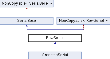 Using Any Serial1 Config Other Than The Default Serial 8n1 Crashes Mbed - Geometric Image Collection - Desktop Quality