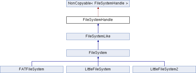 Mbed Os Reference Filesystemhandle Class Reference - Download Perfect Mountain Illustration | Mobile