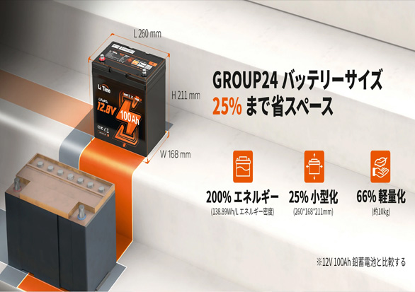 LiTime 12V 100Ah Bluetooth内蔵 リン酸鉄リチウムイオンバッテリーと