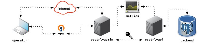 Osctrl Cli From Docker Container Doesn T Work Issue 347 Jmpsec Osctrl Github - Light Patterns - Incredible Desktop Collection