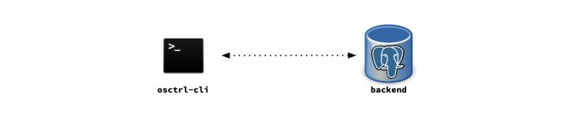 Osctrl Tls Osctrl Fast And Efficient Osquery Management - Premium Minimal Illustration Gallery - 4K