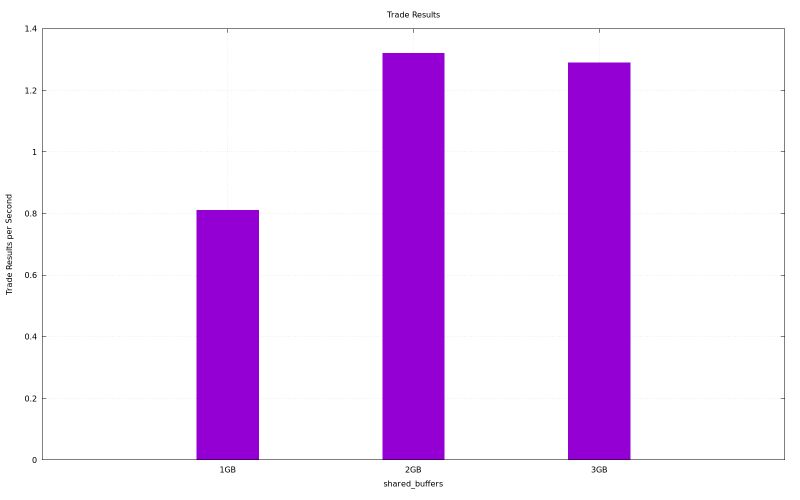 Github Osdldbt Dbt3 Database Test 3 Fair Use Tpc Benchmark Tm H Kit - Minimal Illustrations - High Quality Retina Collection