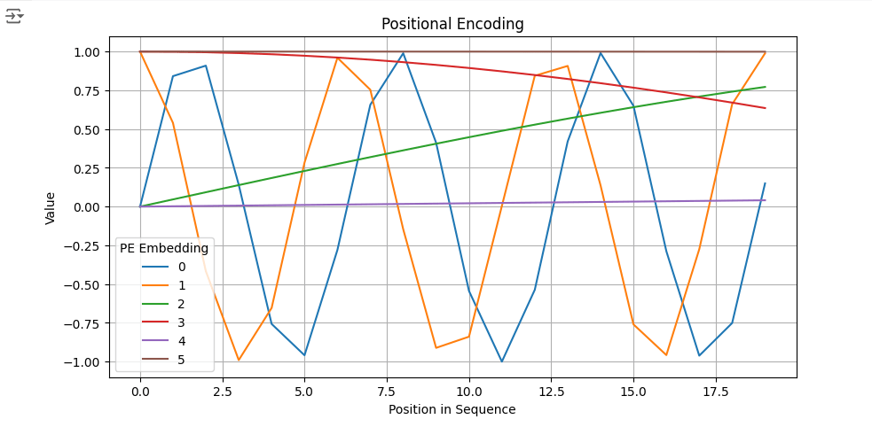 Dr Oshea Github - Download Perfect Vintage Pattern | HD