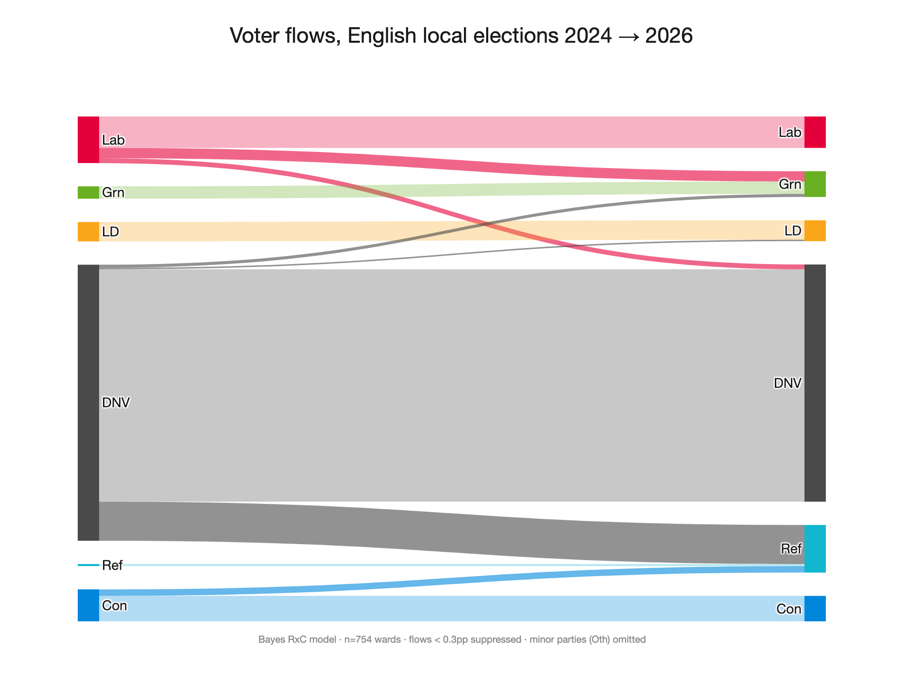 Context 2026 Voter Flows Sankey Full 