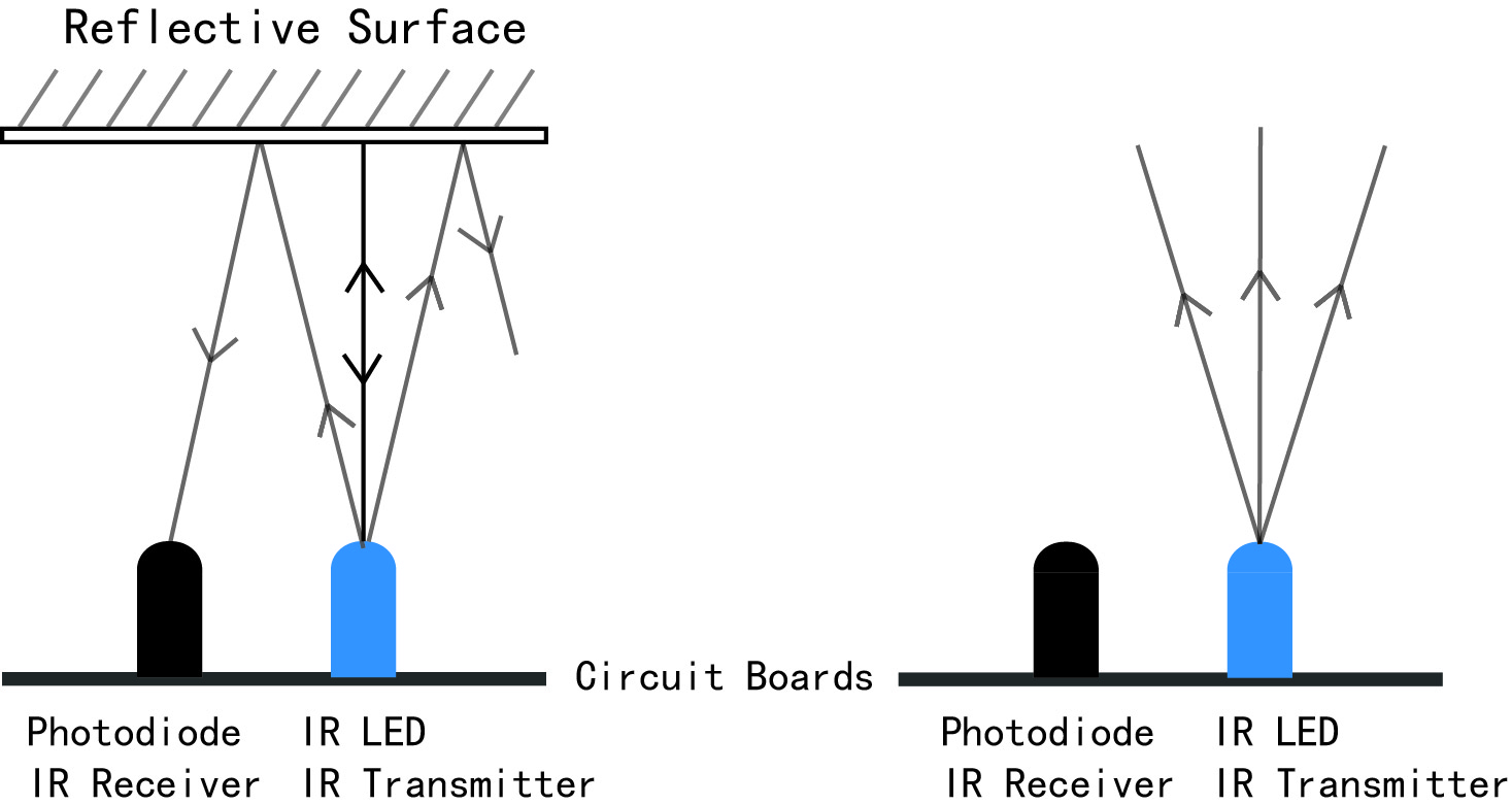 Arduino Lesson Ir Obstacle Avoidance Sensor Osoyoo Com