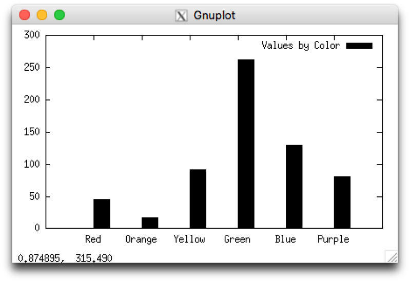 Graph Gnuplot Rowstacked Histogram Plot With Black And White Hatch - Creative 4K Mountain Backgrounds | Free Download