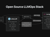 Open Source Llmops Stack