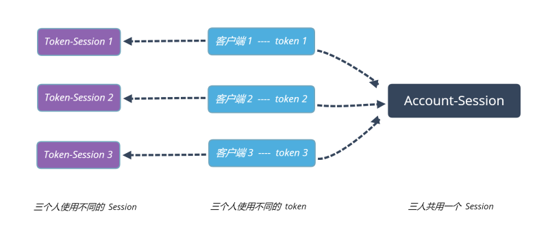Sa Token - Best Dark Textures in Mobile