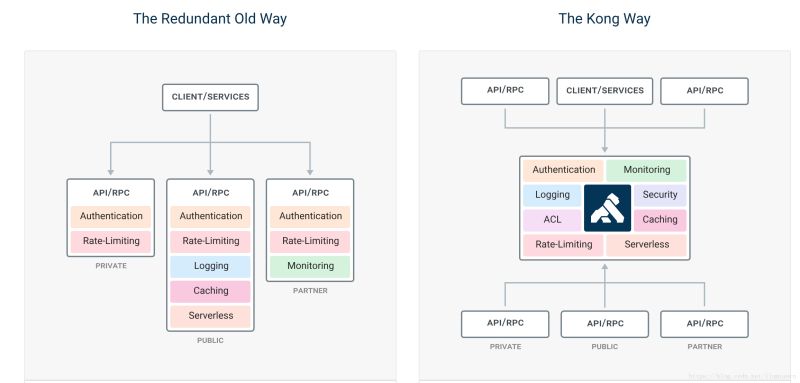 Docs Distributed System Api Gateway Md Snailclimb Javaguide Gitee Com - High Quality Desktop Vintage Images | Free Download