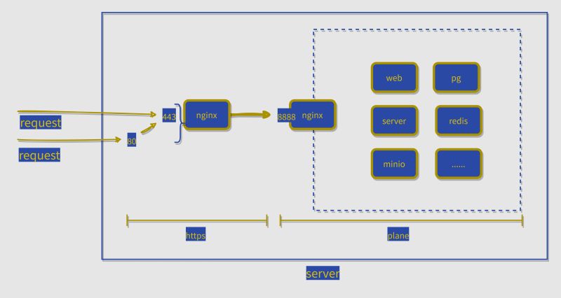 Plane Self Hosted Project Management And Collaboration Tool August - Space Design Collection - 8K Quality