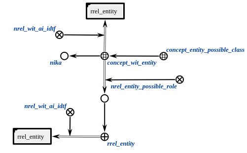 Message Topic Classification Agent Nika - Ultra HD Ocean Photo - 4K