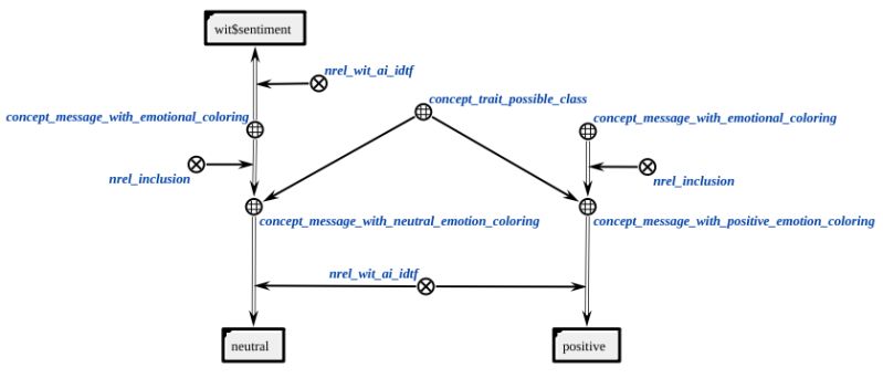Message Topic Classification Agent Nika - Gradient Image Collection - Mobile Quality
