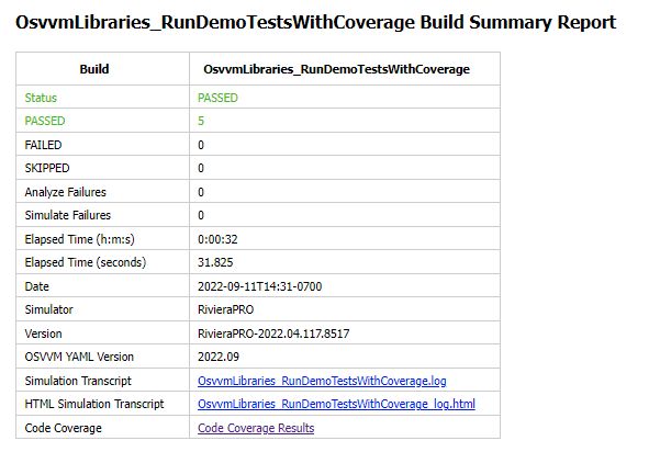 Github Osvvm Osvvmlibraries Start Here Includes All Other Osvvm - High Resolution City Pictures for Desktop