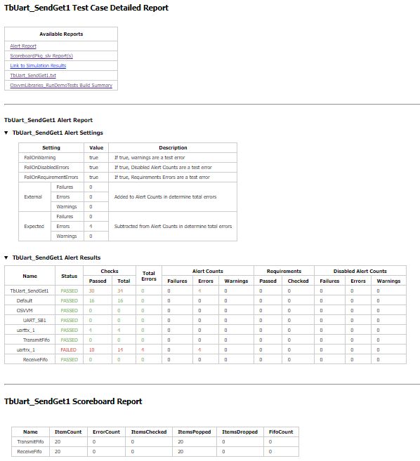 Getting Started With Osvvm Osvvm Documentation 2022 03 Documentation - Premium Colorful Illustration Gallery - HD