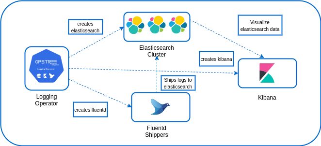 Cluster Logging Operator Readme Adoc At Master Openshift Cluster Logging Operator Github - Download Artistic Abstract Photo | High Resolution