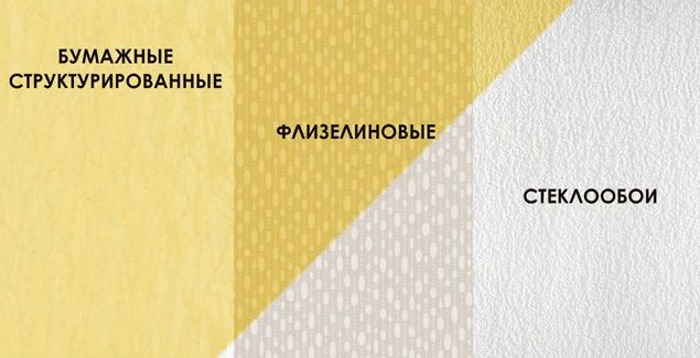 Иллюстрация к материалу «Обои под покраску плюсы и минусы. Обои под покраску: фото в интерьере, какие лучше, плюсы и минусы, как красить своими руками, отзывы, гладкие трафареты, структурные, стеклотканевые, видео Флизелиновые обои под покраску минусы»