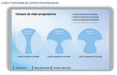 Infekowac Oszalec Detergent Lentes Progressivas Temat Filozofia Sukces